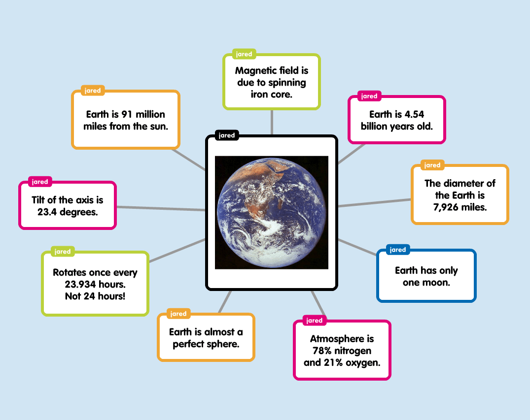 How To Make A Concept Map SimpleK12